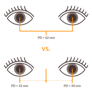 5 Things Your Eye Prescription Is Telling You